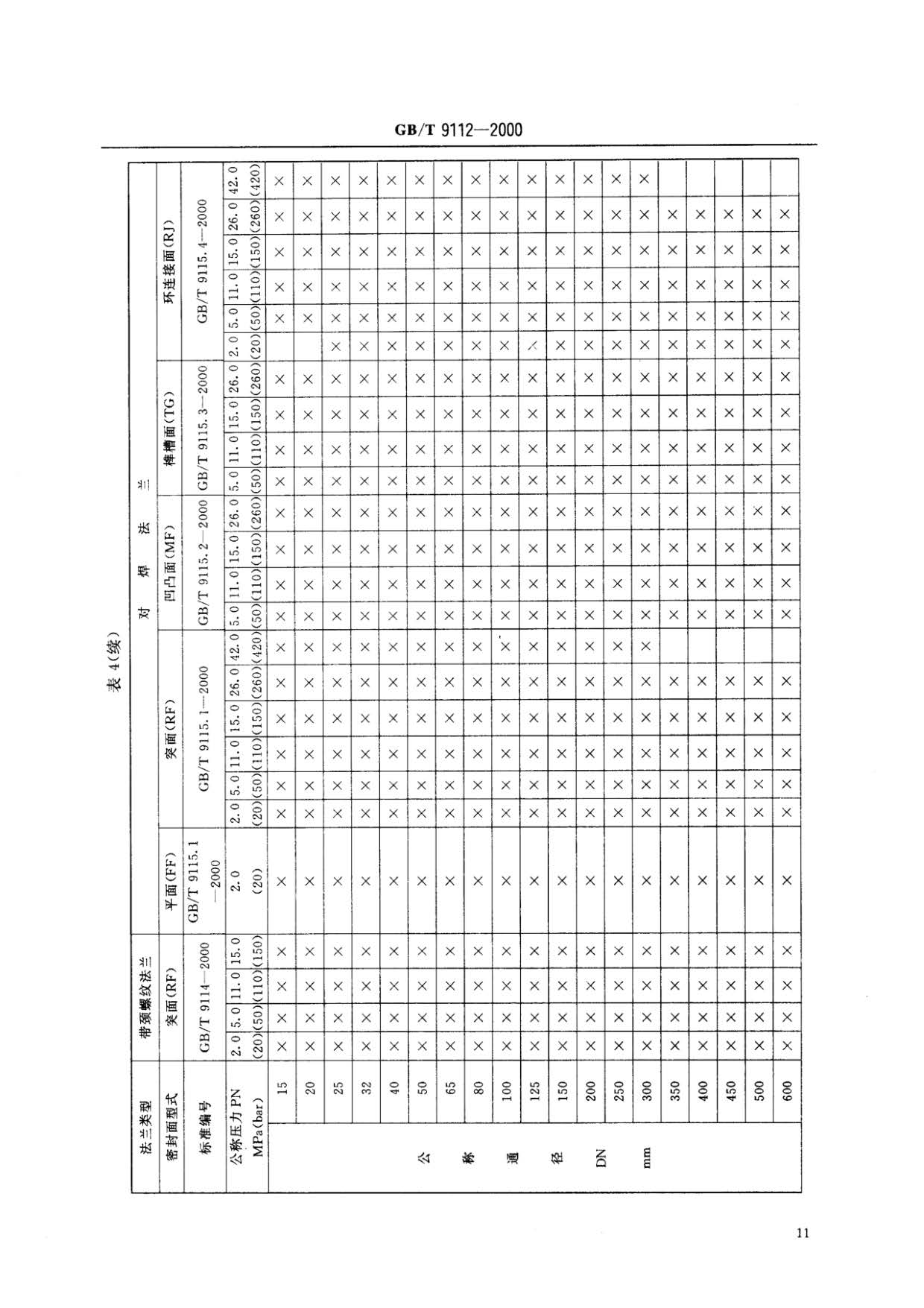 鋼制管法蘭類型與參數(shù)的國家標(biāo)準(zhǔn)GB 9112-2000