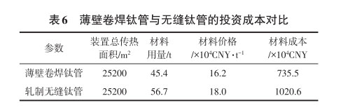 壁卷焊鈦管與無縫鈦管的投資成本對(duì)比 壁卷焊鈦管與無縫鈦管的投資成本對(duì)比