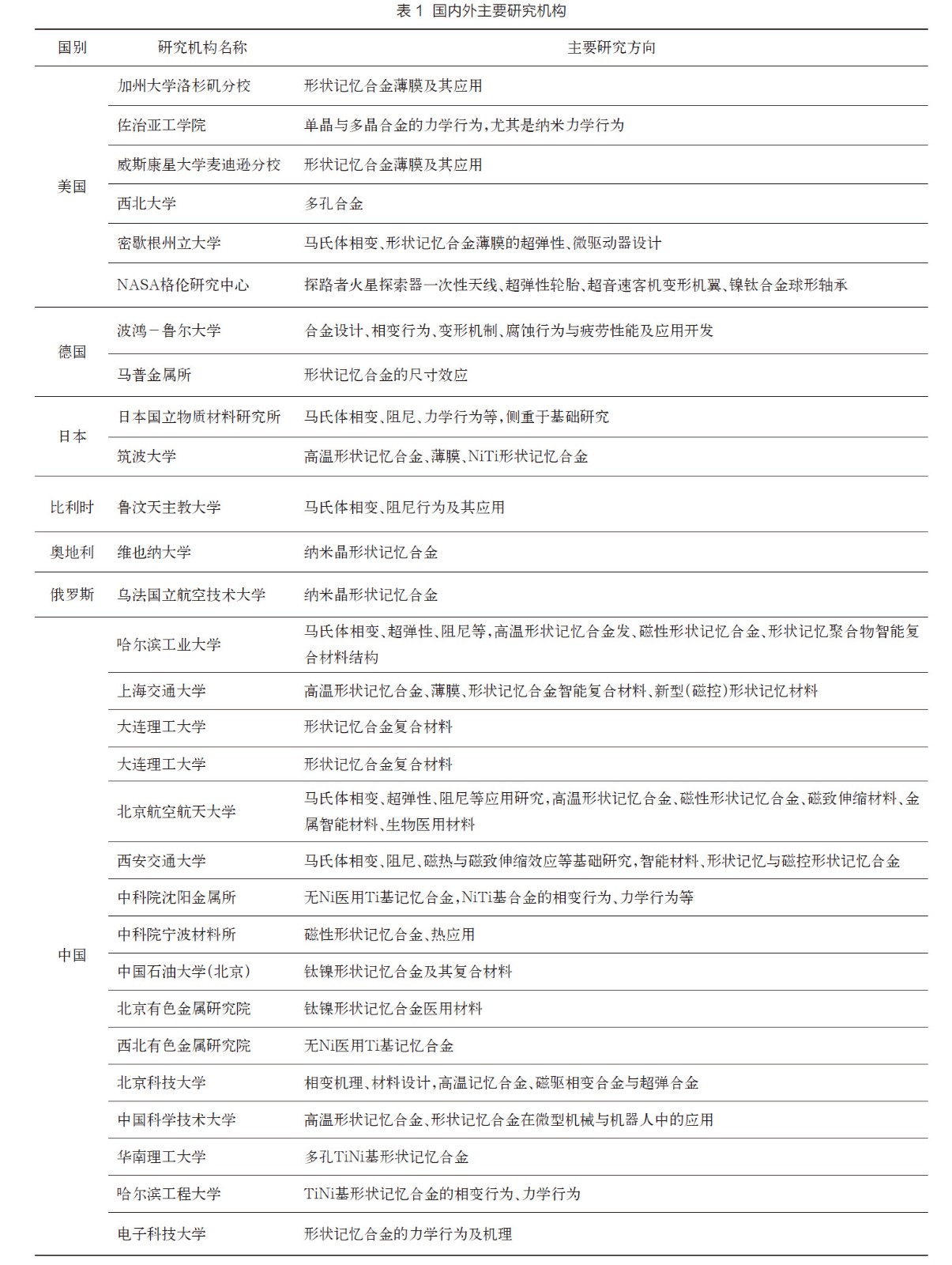 國內外主要研究機構